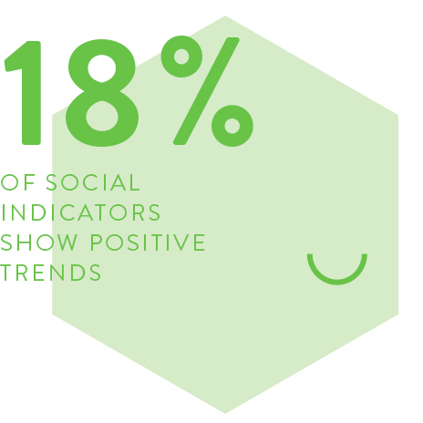 Social Indicator Stat